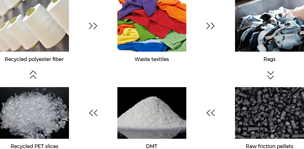 Nantong Tianhong Technology Technology Co., Ltd.